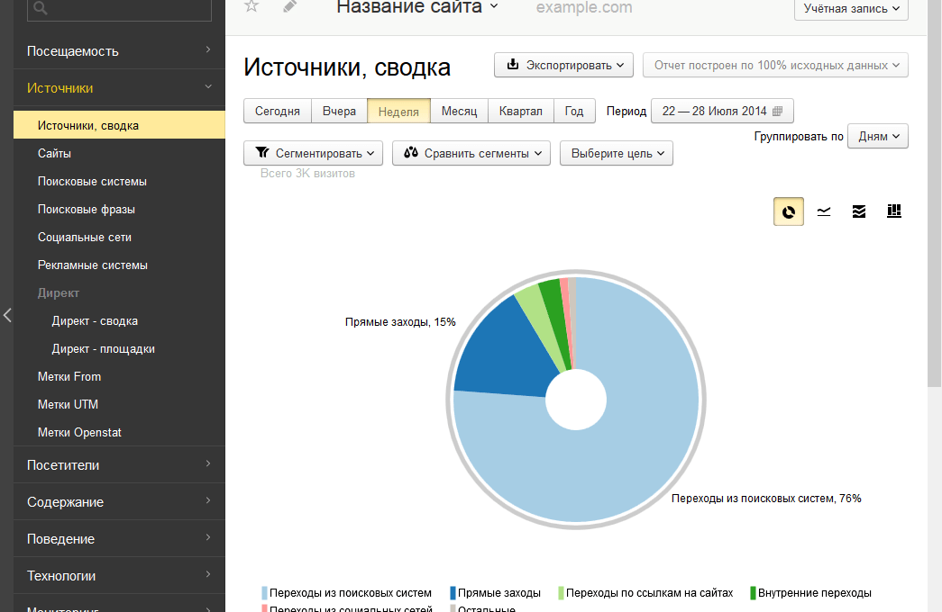 Бета-версия Яндекс.Метрики